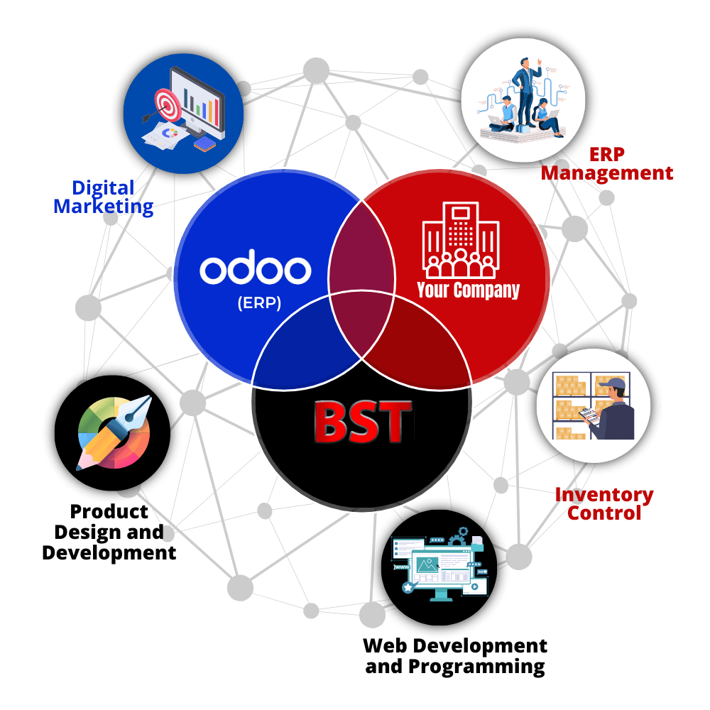 BST GLOBAL TRADE Servicios en 5 pilares de gestión