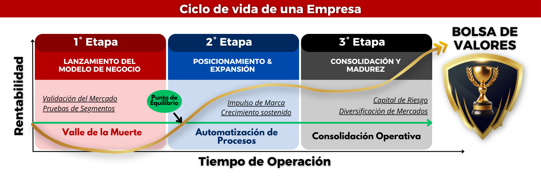 Automatización de Procesos