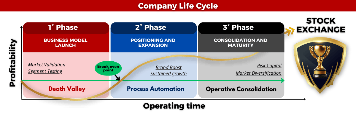 Automatización de Procesos